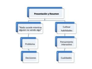 Diferentes modelos de mapas conceptuales y diagramas | Webscolar